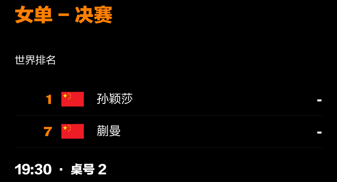 孙颖莎vs陈幸同孙颖莎4比1陈幸同孙颖莎 【通知一则】【2025年澳门国际乒联女