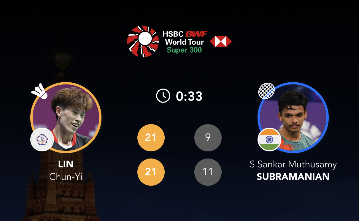 林俊易 21-9、21-11 🇮🇳桑卡尔下轮对手：周天成 vs 王柏崴#20