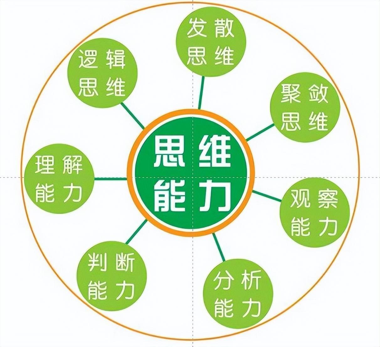 为什么热衷辩证法？
辩证法有一个好处就是从来不做预测，只负责事后合理化解释，因此