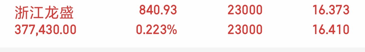 浙江龙盛昨天洗差不多了，尾盘已经稳住了，考虑到今天周五，最后洗一次的概率还是比较