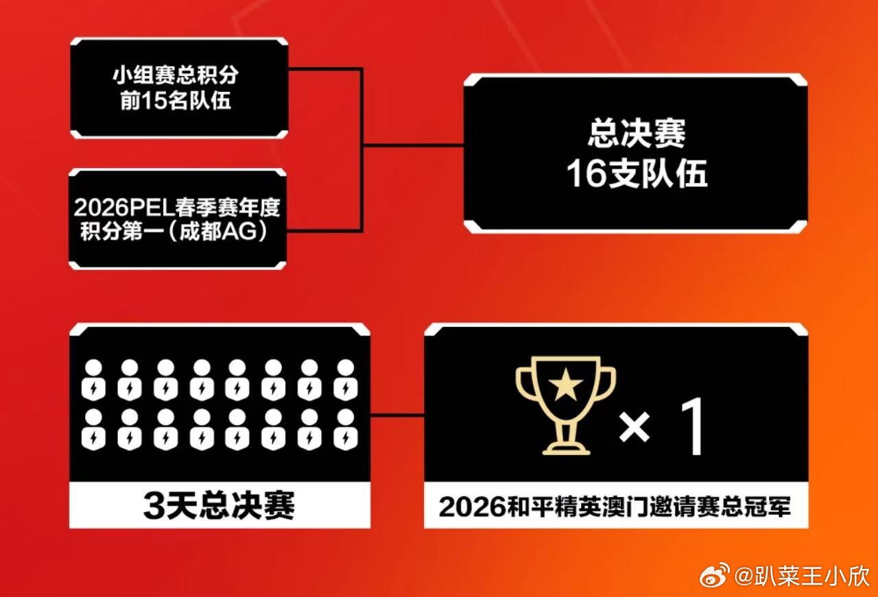 澳门邀请赛赛制2026和平精英澳门邀请赛 澳门邀请赛定档6月29日开赛，赛事赛程