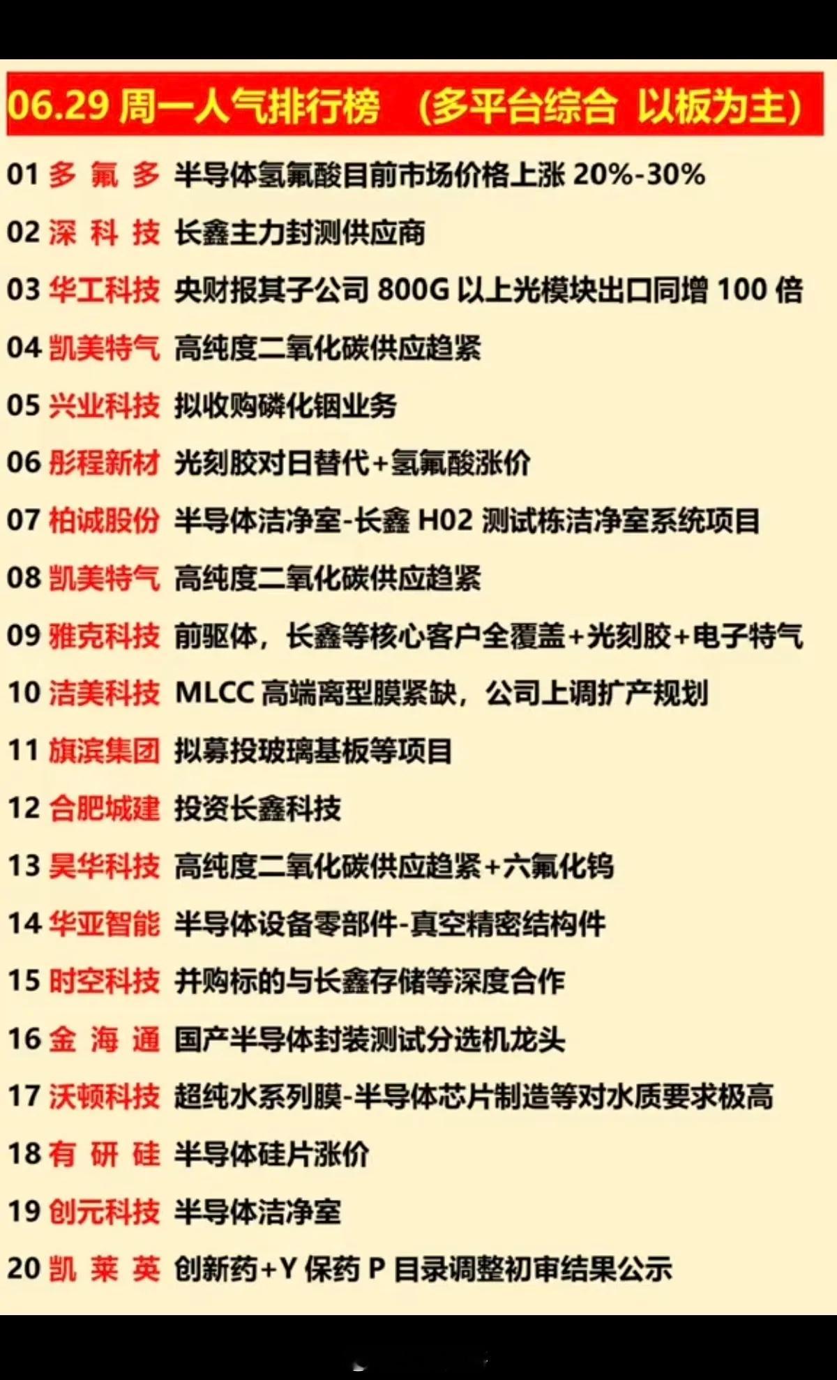 6.29周一  涨停板股票+人气龙虎榜！1.化学制药、创新药2.磷化铟3.减肥药