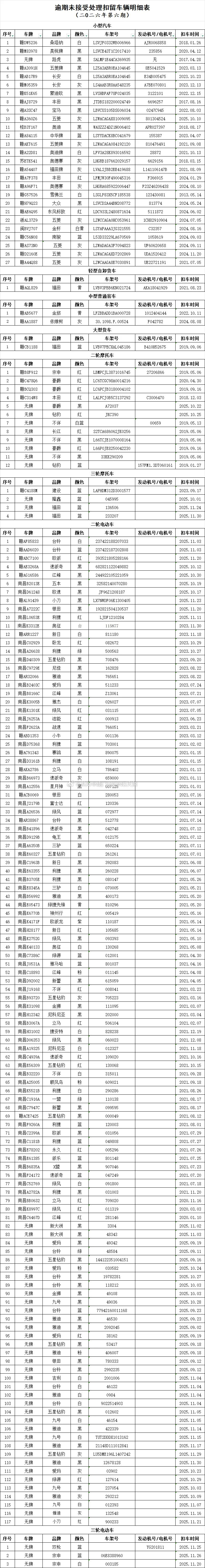 【英雄城交通•综合 | 注意！公告】 南昌稳中求进高质量发展 近日，发布市公安局