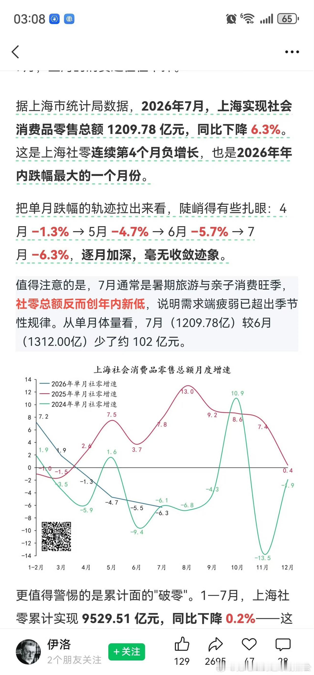 【琅河财经】上海的消费降级，贫富越来越悬殊！新股都让财阀挣了[抠鼻]居民储蓄是在