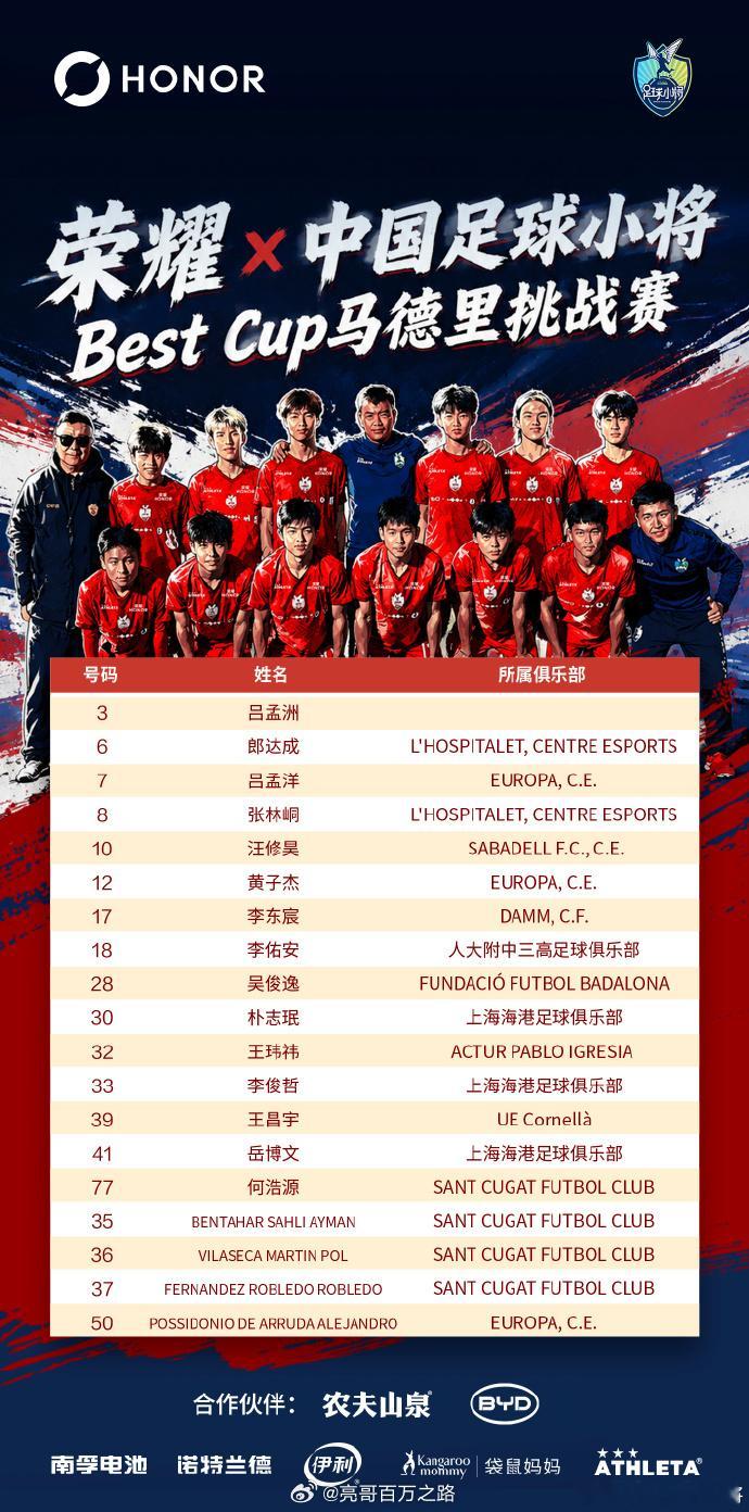 太提气了🔥马德里best杯，中国足球小将1‑1逼平巴萨！吕孟洋率先破门拿下领先