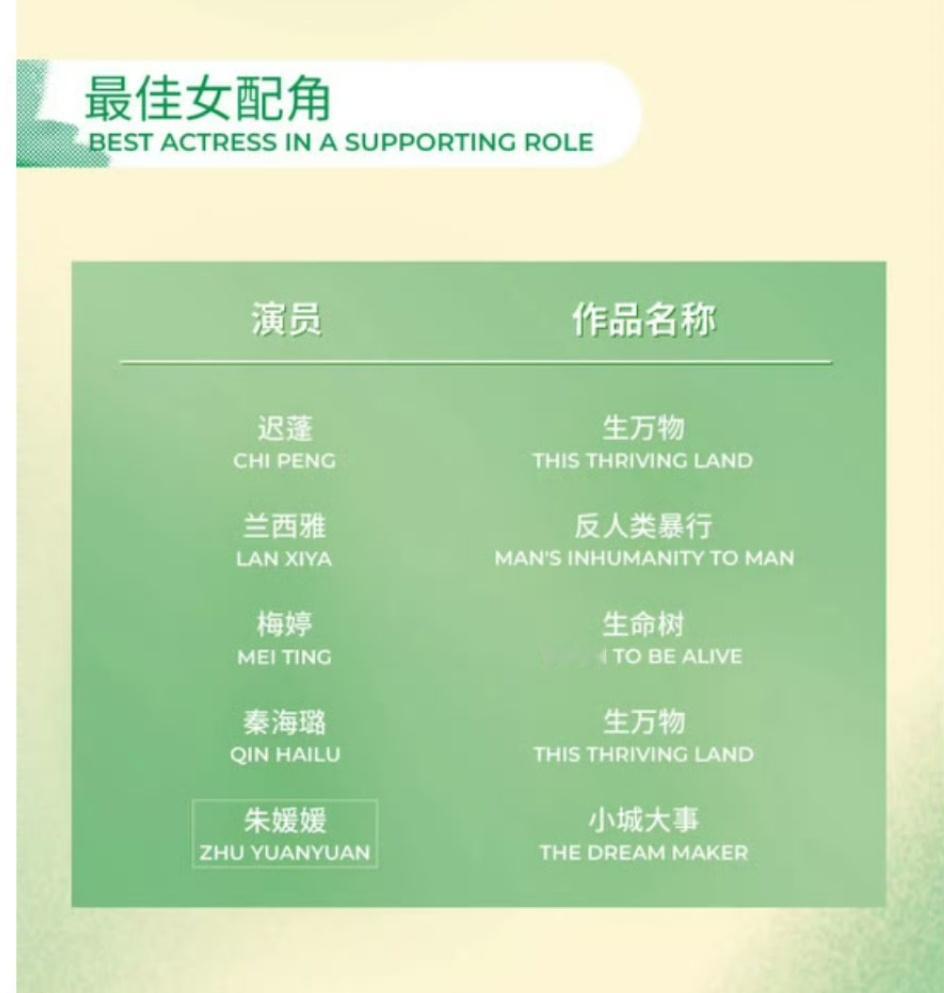 朱媛媛入围白玉兰最佳女配角朱媛媛入围白玉兰最佳女配角了！！！ 