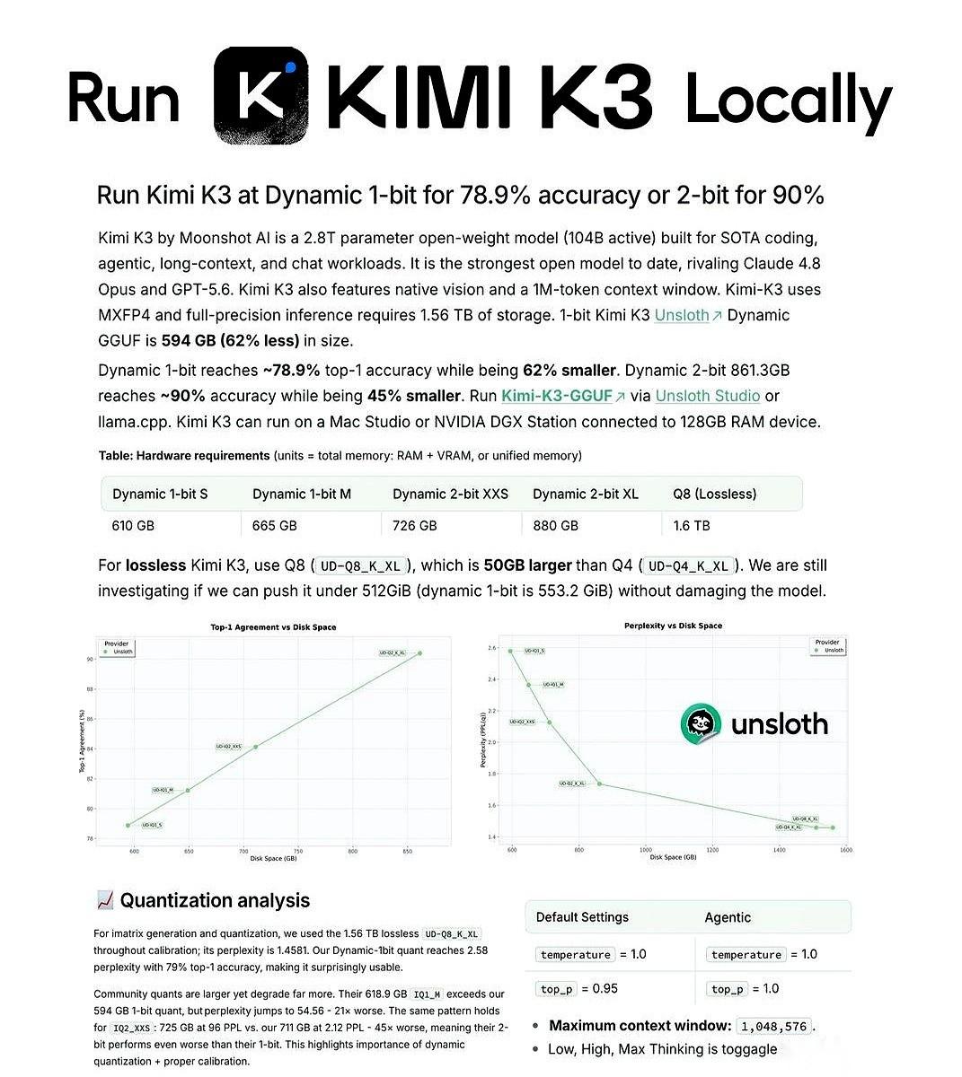 科技圈这两天盯着一个叫Kimi K3的开源大模型，看着它经历了一场堪称暴力的“瘦