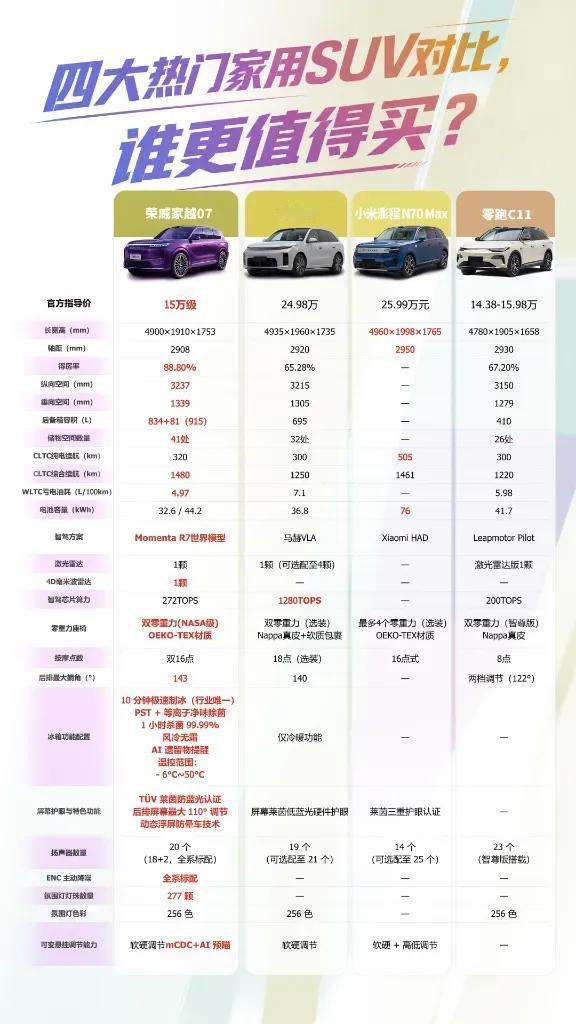 8月13日，荣威家越07以首秀形式完成亮相，更值得关注的是它没有把悬念留到交付，