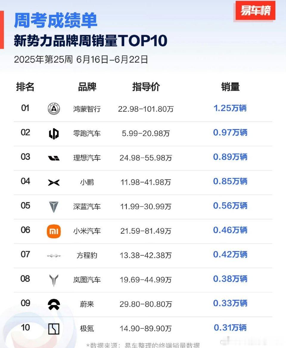 那群人说什么战四界来着？ ​​​