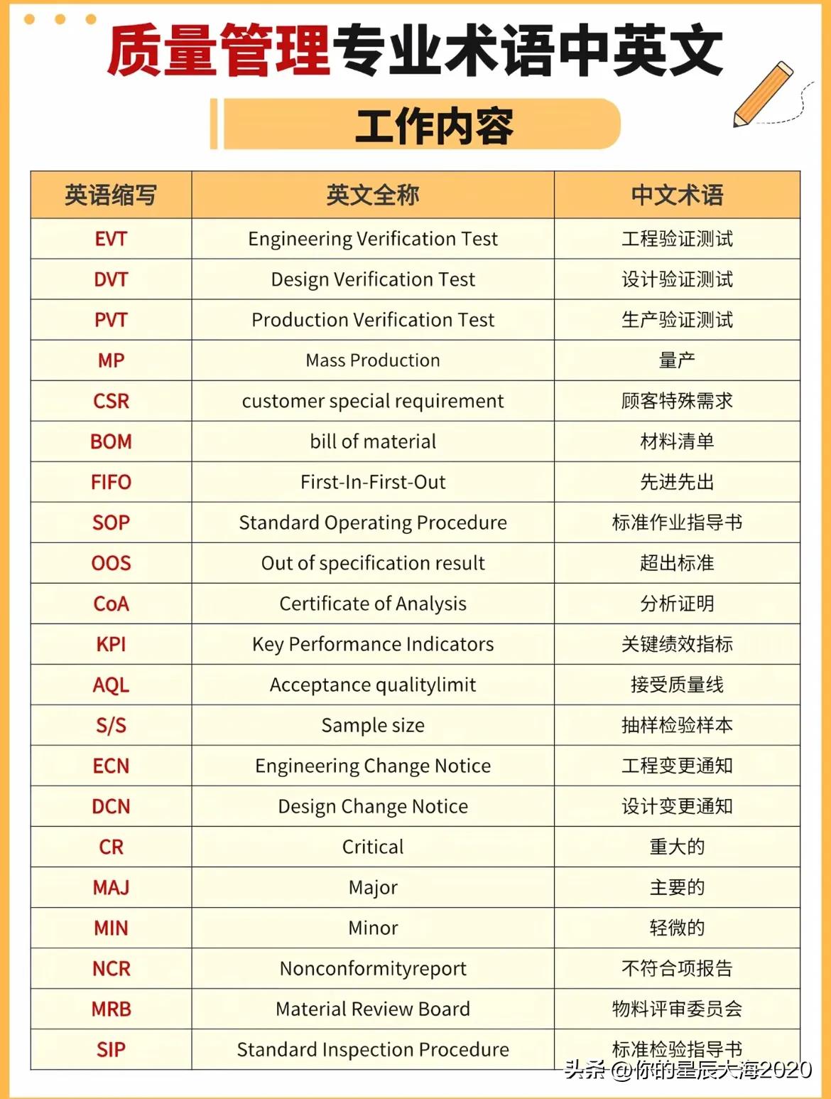 质量管理专业中英文术语