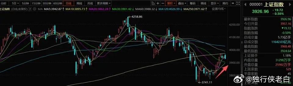 8月14号A股策略：资金集中兑现离场，第二波反弹进入硬核逻辑博弈阶段一、核心思路