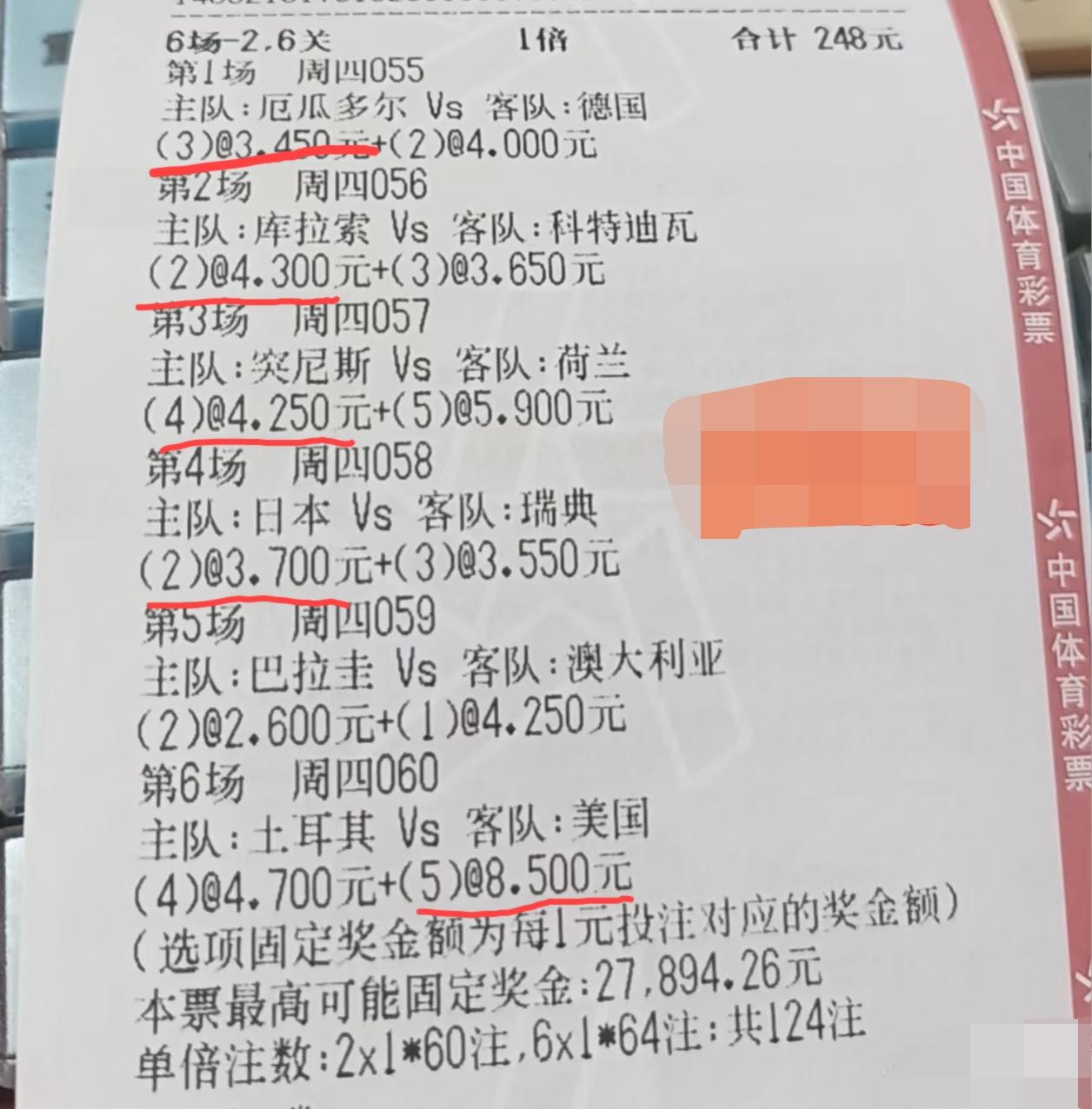 投注额248元的这么一张彩票，过关方式选择的是“6场-2、6关”，最后中了5场比