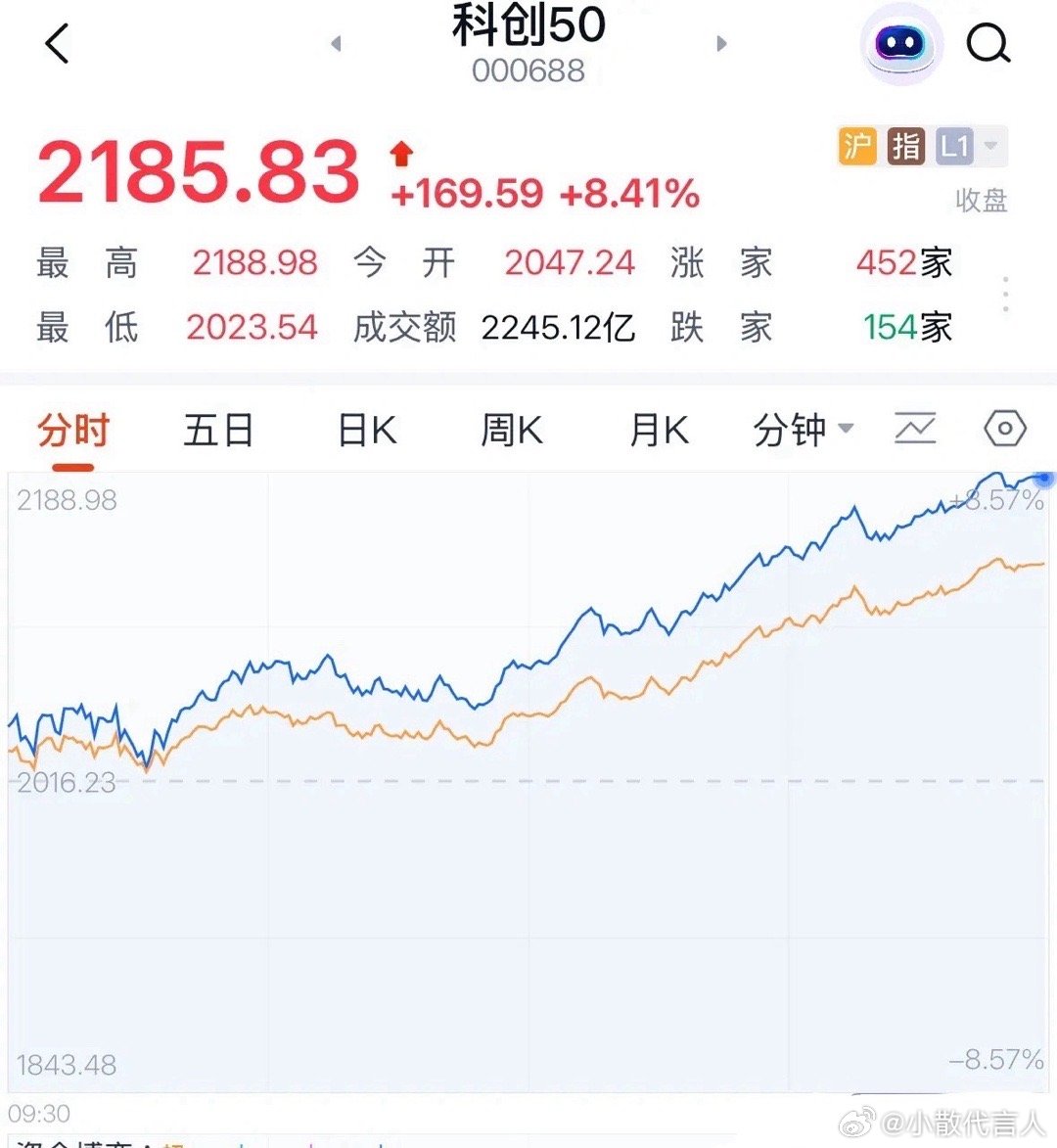 科创板今天为何大涨8%？大科技为何彻底爆发，后续行情如何：2026年7月9日收评