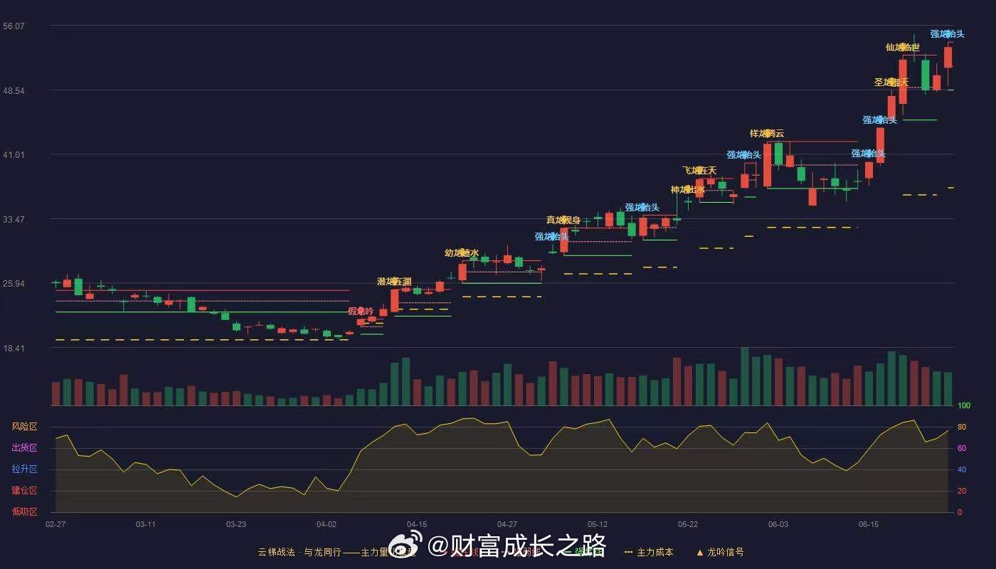 兴森科技002436📈各位成本多少 