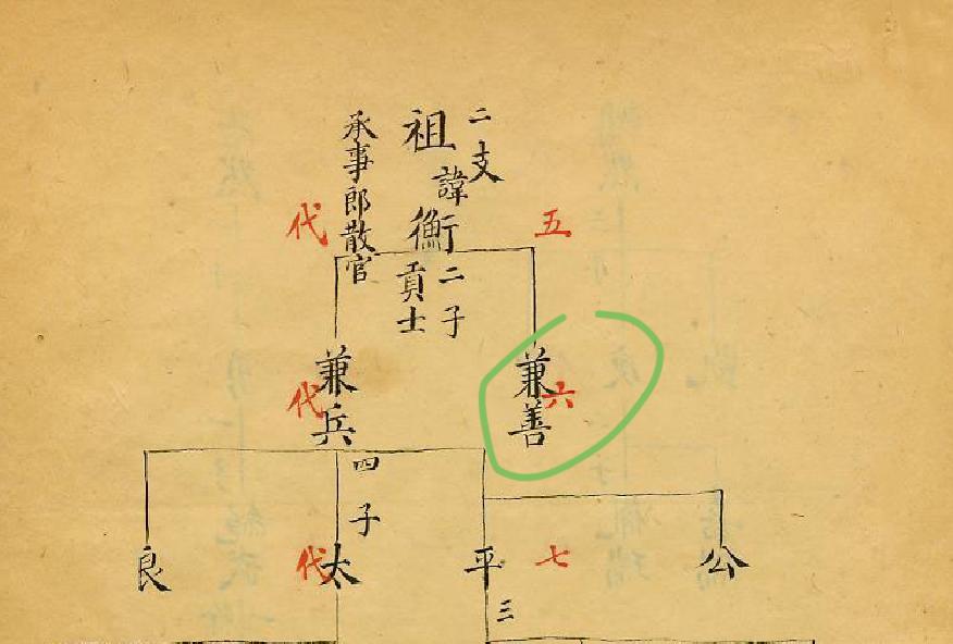 武秀祖可能是这一支的，族谱没有记录。//@奋发柑桔6f:我是诸城武姓后人，20世