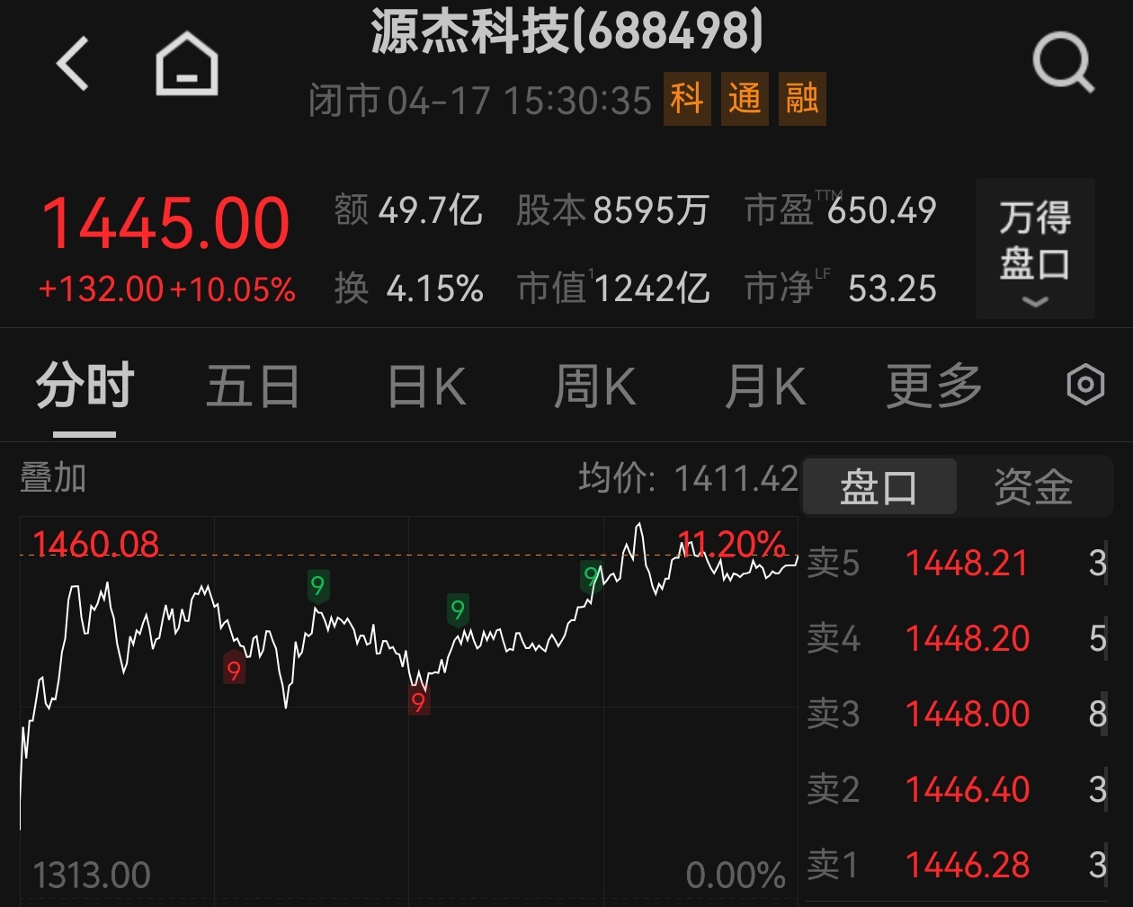 “A股之王”源杰科技：曾被日本供应商当“骗子”，一年股价涨幅超12倍