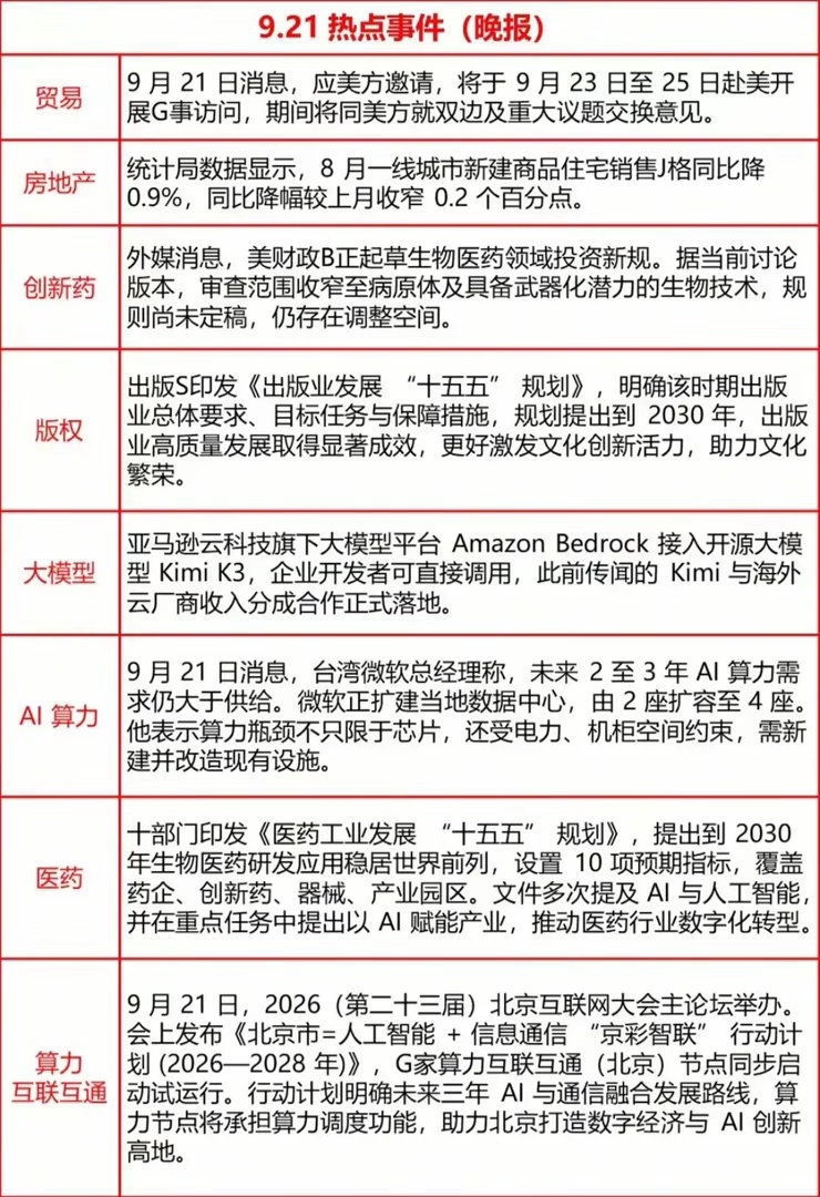 9月22日盘前！A股人气榜+周一盘面全复盘9月22日盘前热议人气榜出炉，新华传媒