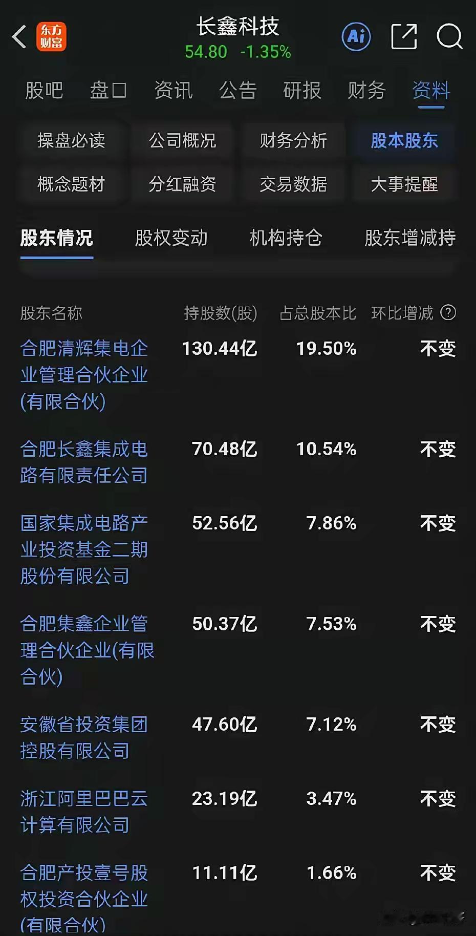 AI应用估计周一要冲起来了📈
 
周末利好又来了，大模型商业化迎来重大突破口，