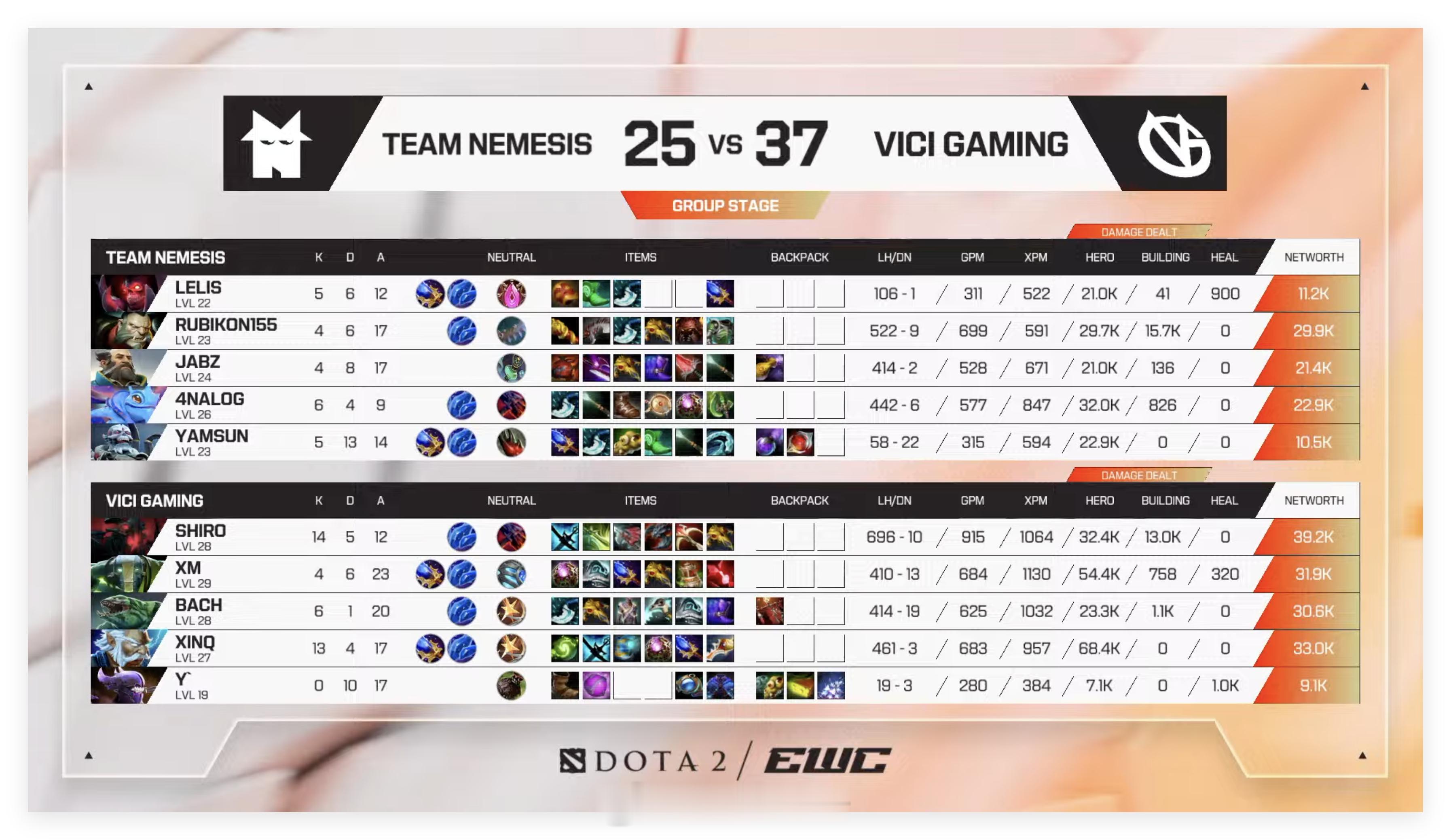 电竞世俱杯EWC 2026小组赛第四轮，首局比赛Vici Gaming战胜Tea