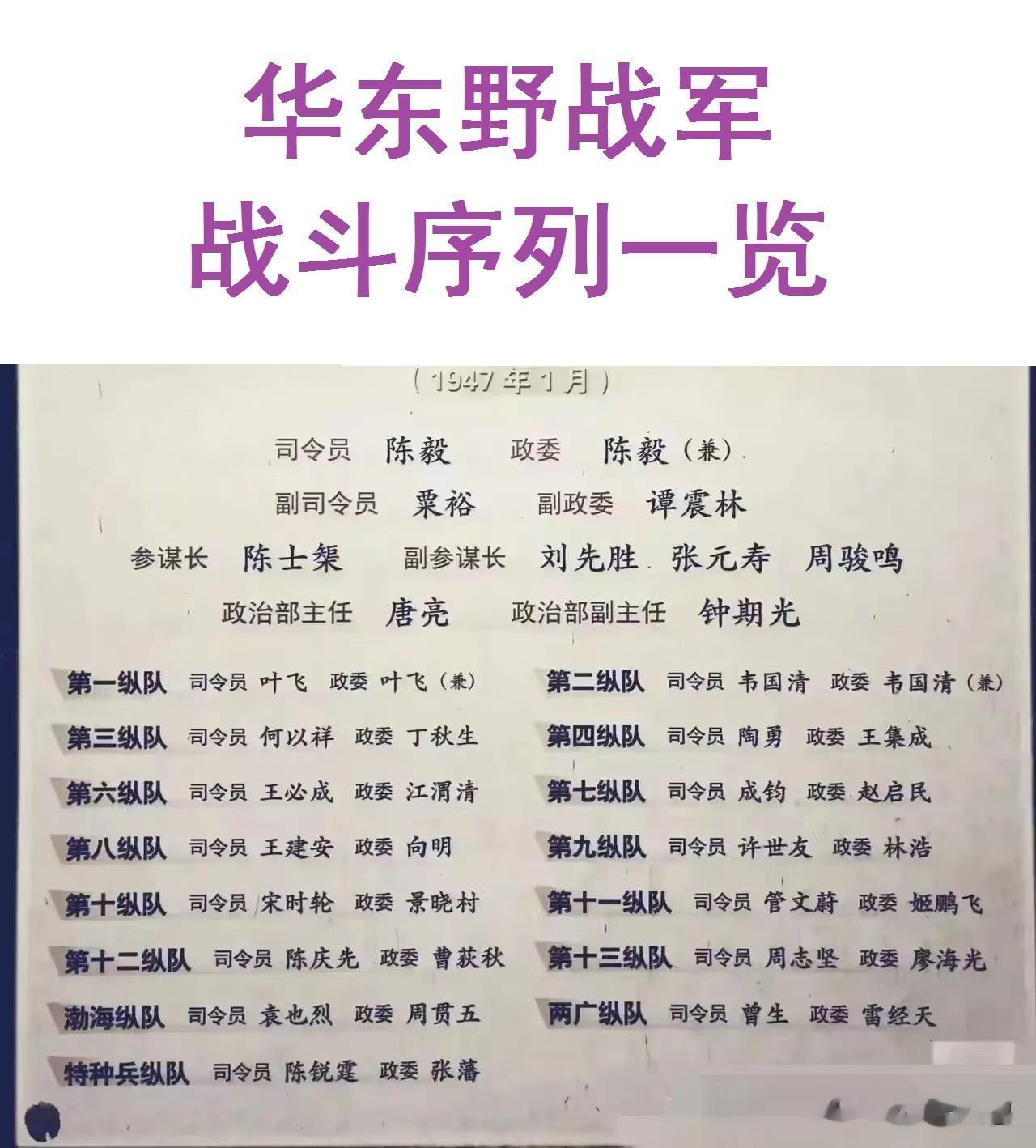 华东野战军战斗序列。

华东野战军是在1947年1月，由山东野战军和华中野战军合