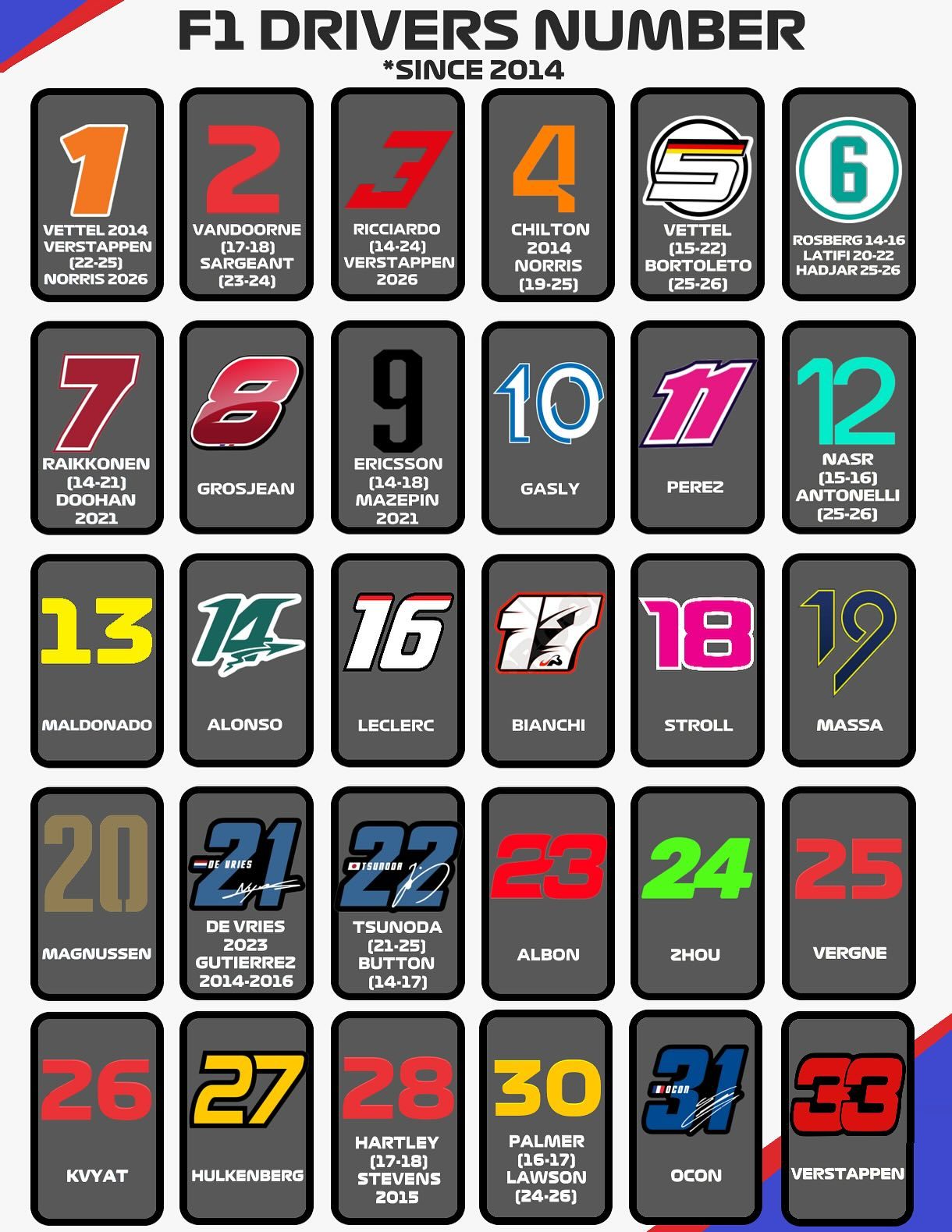 F1自选车号那些事~F1自2014赛季开始允许车手自行选择车号，而直到2026赛