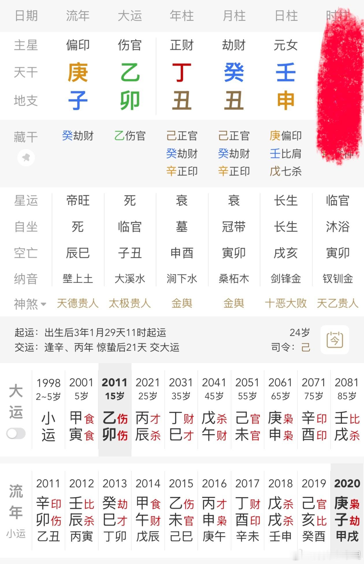 花35000元雇凶报复前男友女子获刑网上居然有人贴出女子的信息，壬水日主生在丑月
