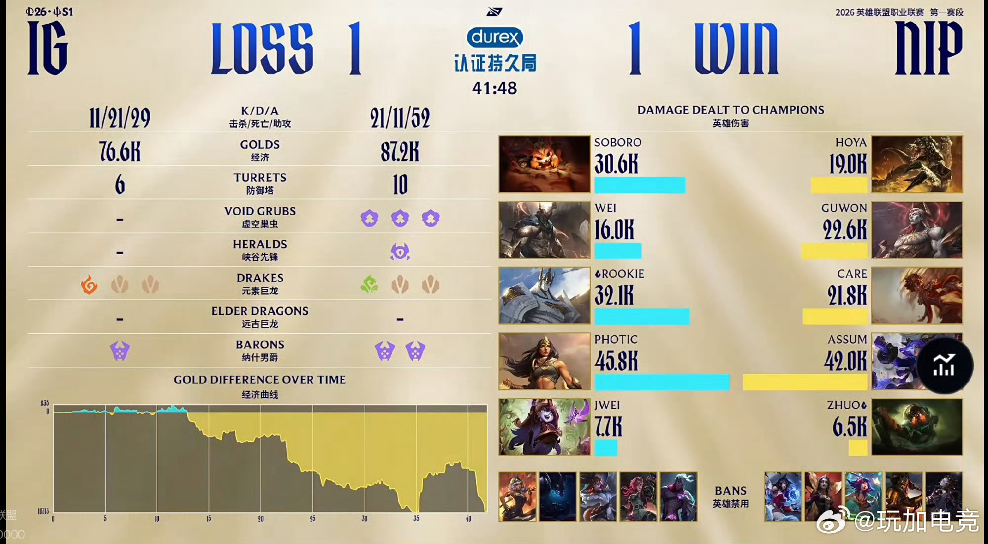 【2026LPL第一赛段  ｜NIP vs iG  1:1】NIP扳回一局！本局