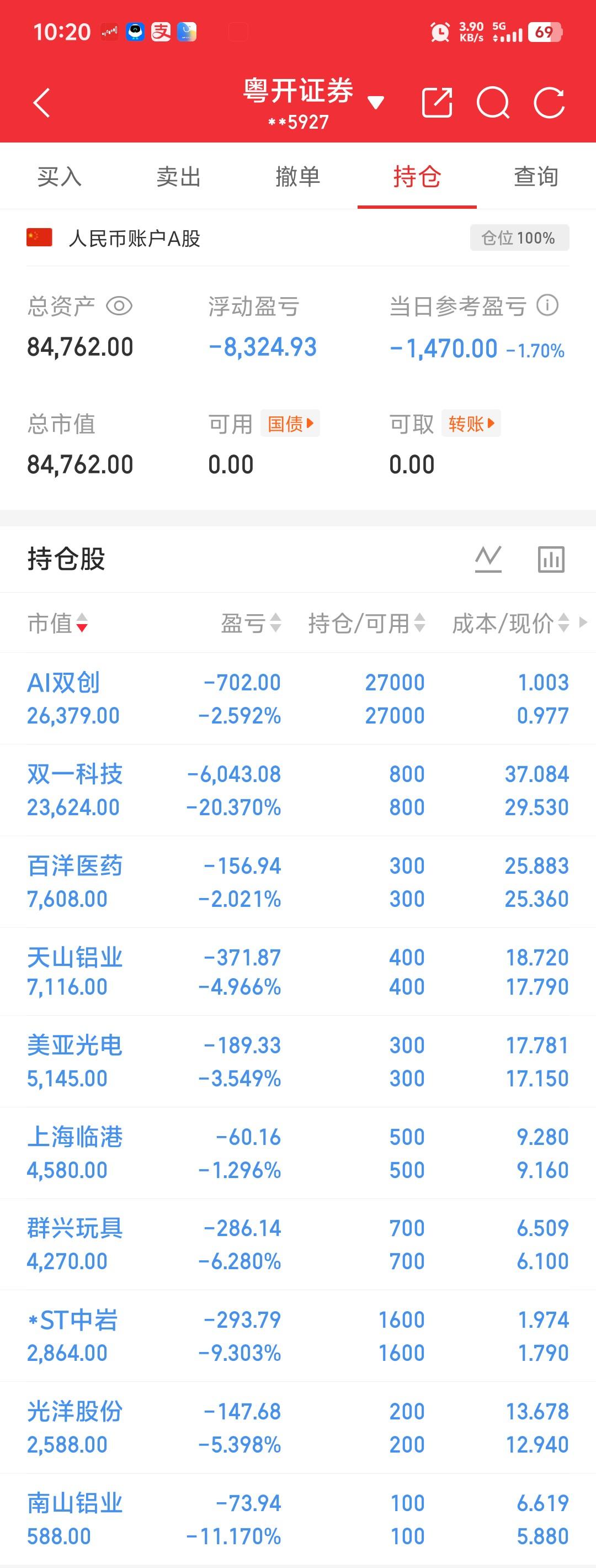 只要你不退市，而我又还在，我就还有机会翻身农奴把歌唱！顶住压力！