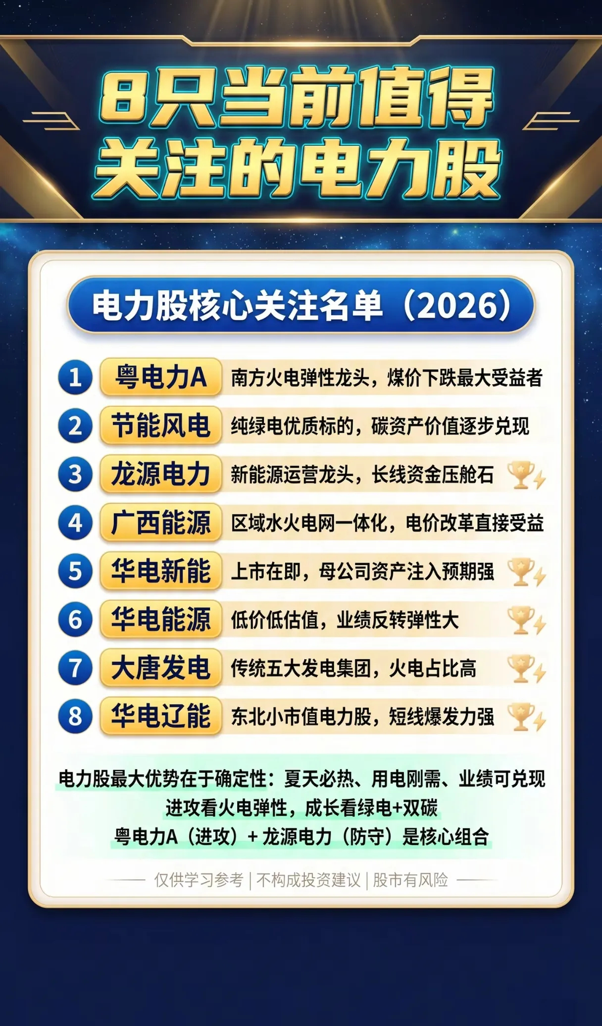 用电旺季将至，这8只电力股凭什么成为市场“压舱石”？当2026年夏季用电高峰的预