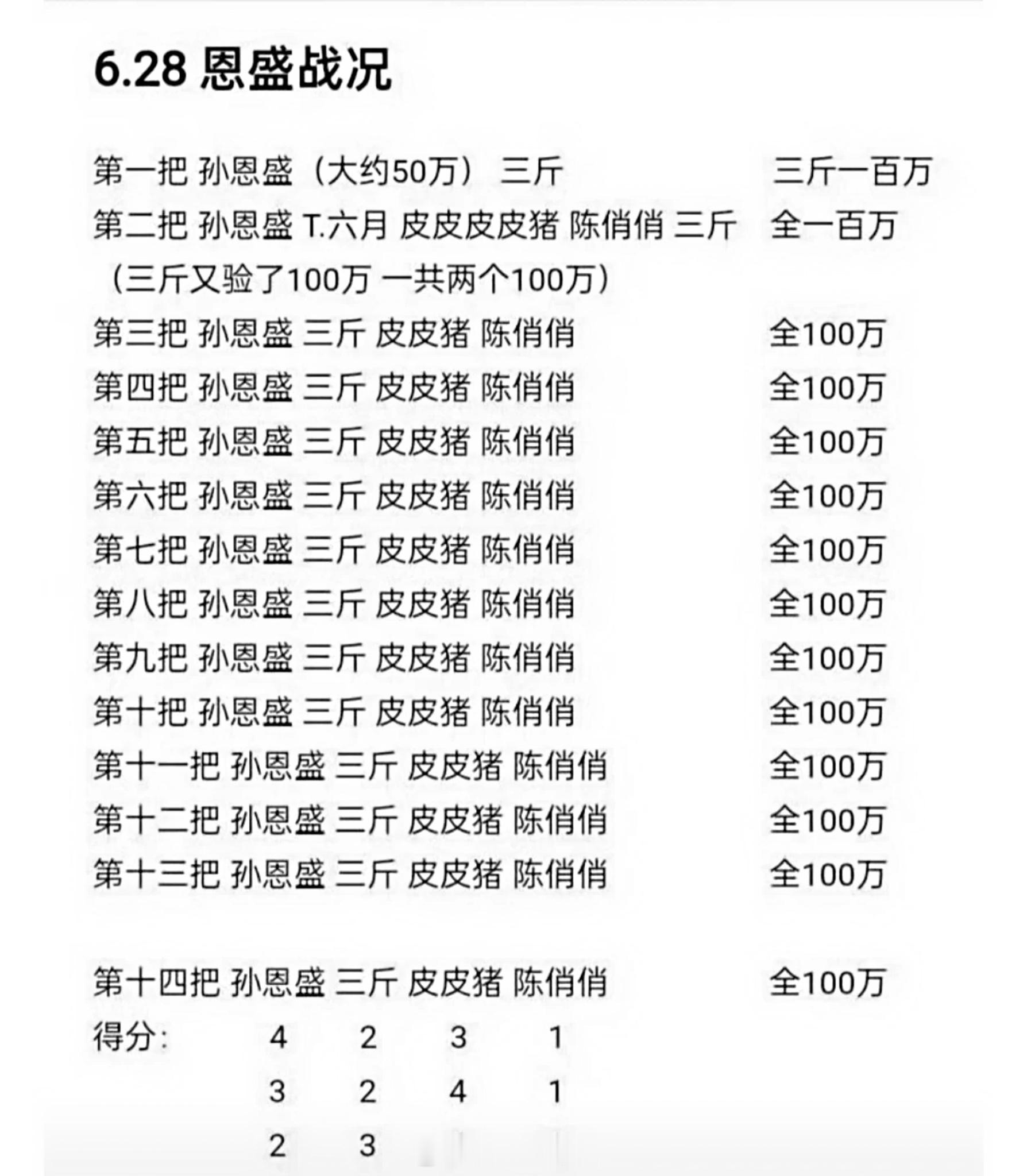 多名主播验资pk引争议其实没有任何争议…就是一堆主播换个方式圈米罢了让人费解的是