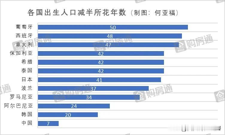 我们的出生率已经非常低了，有人焦虑吗？#出生率下降问题# #全国出生率# #出生