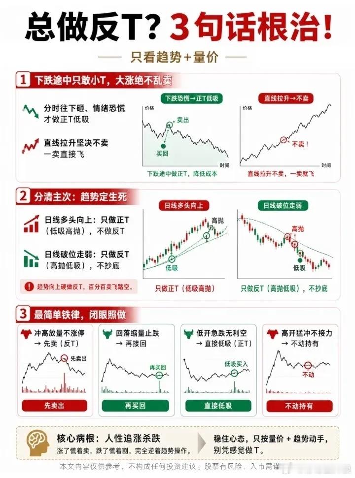 总做反T？ 