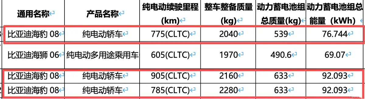 懂车之道讯近日，《第三十批减免车辆购置税的新能源汽车车型目录》公示信息曝光了比亚