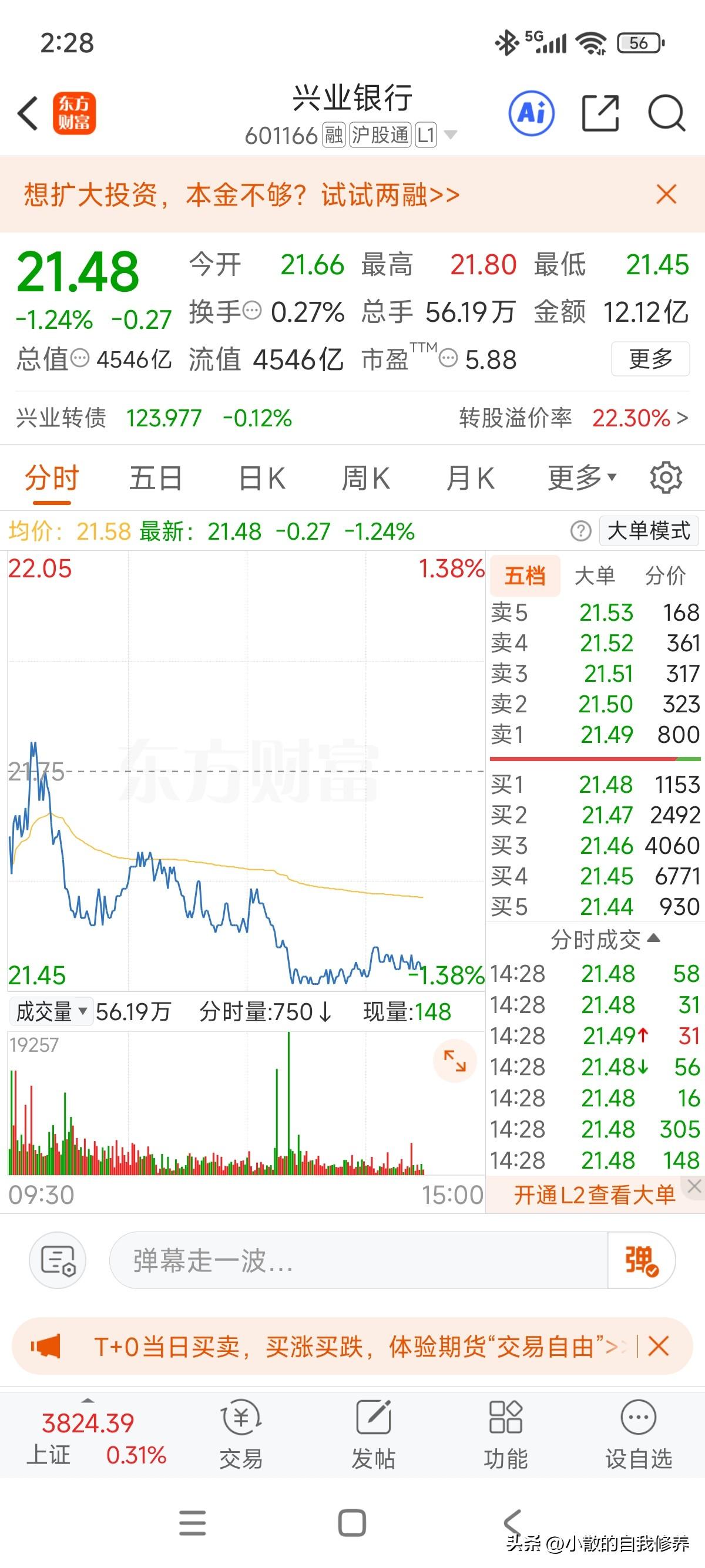 离股息率5%只有一步之遥了，还记得21年第一次布局兴业银行中长线时，第一次建仓价