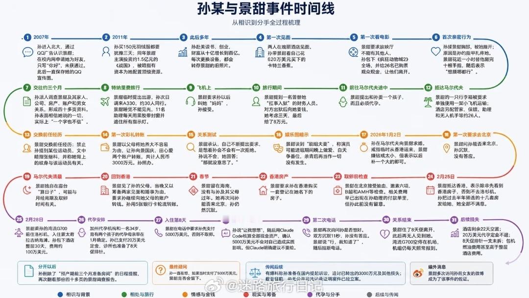 孙宇晨和景甜的发迹有什么不同吗？只是一个伤害明面可见，另一个更隐性，但对整个社会