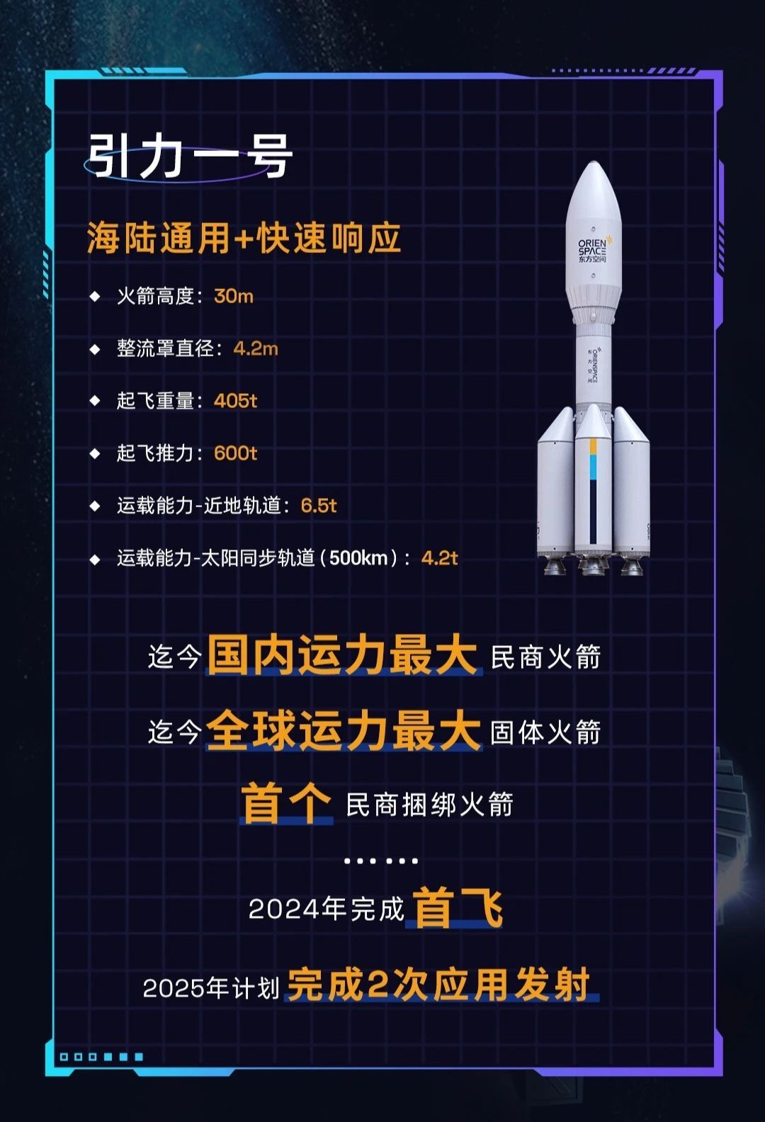 引力一号计划今年完成两次应用发射…… ​​​