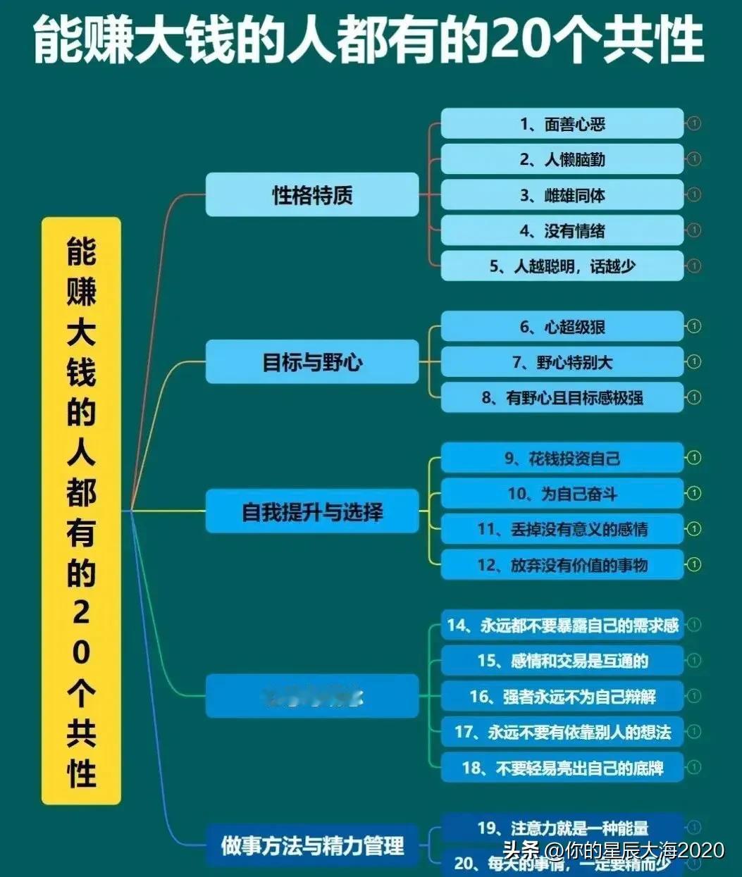 看看你具备了赚大钱的潜质吗？