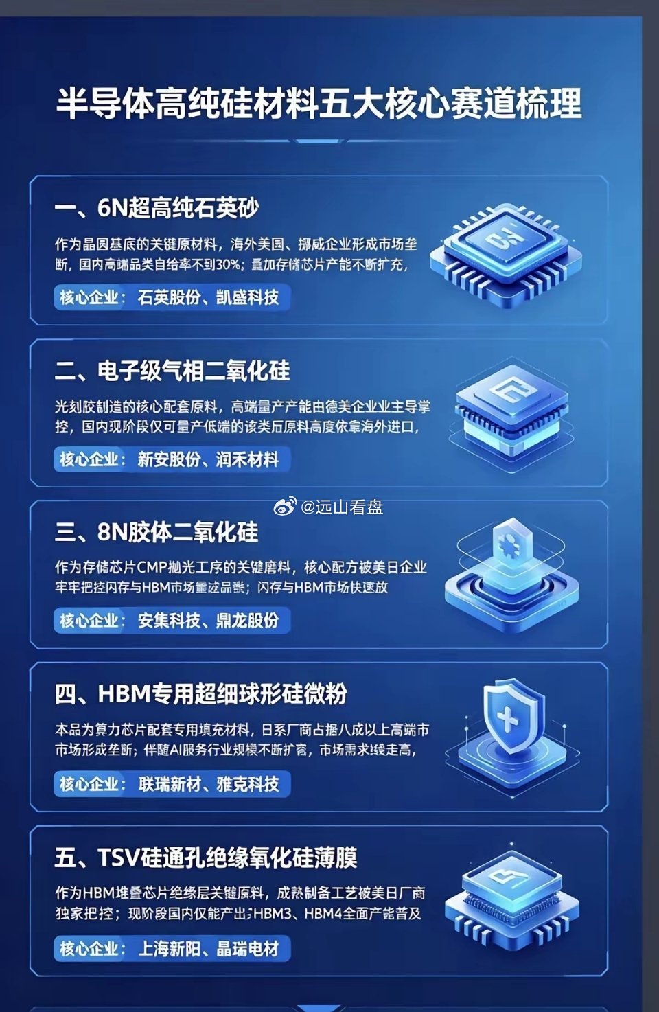 半导体高纯硅材料：五大核心赛道梳理！1.6N超高纯石英砂2.电子级气相二氧化硅3