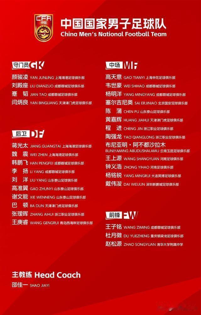 邵佳一胆子大！布尼亚明、赵松源、王庚睿、杜月徵4名国奥适龄球员被其选入国足，有望