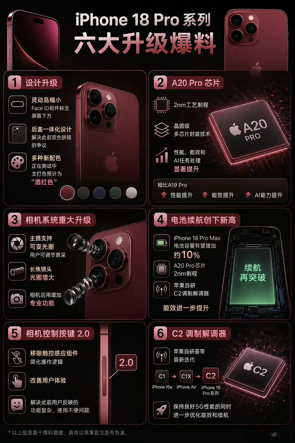 iPhone 18 Pro系列将迎来六大升级：外观上灵动岛大幅缩小且Face‑I