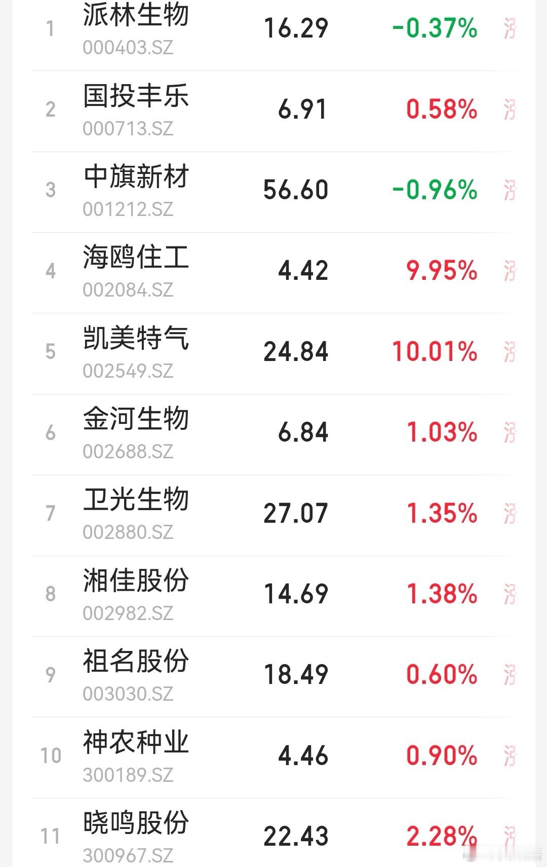 美股跳水特朗普关税特朗普拿不到和平奖，想拿个破坏奖？你们觉得会复刻4.7吗？4.