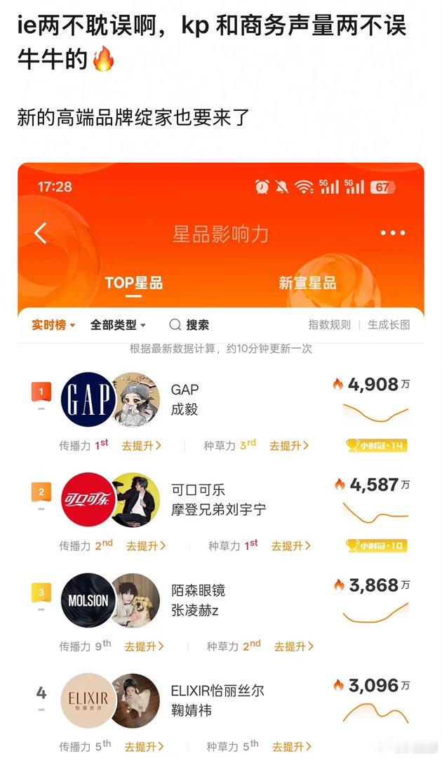 成毅的商务什么水平～