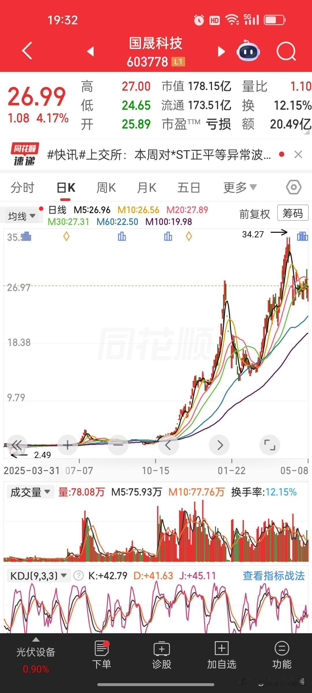 被上交所点名重点监控！这两只亏损股还在疯涨，散户千万别去接刀！

刚刚，上交所发
