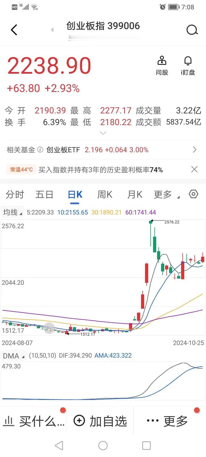 下周A股只会出现这两种可能的走势。一种可能的走势，继续横盘震荡，底部缓步抬高，市