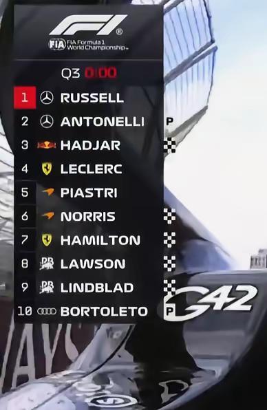 澳大利亚排位赛结束！梅赛德斯全程火星车！梅奔王朝！一二归位！期待明天的正赛！！！