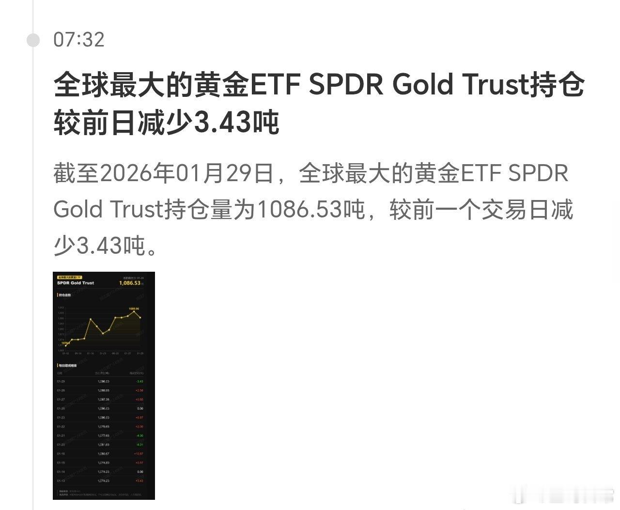 一边是大幅兑现跑路，一边是看到火热的行情追进。各有选择，各有结局。 