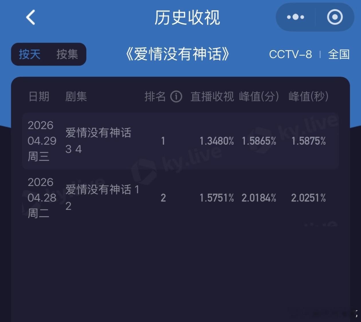 之前不是说家业接档爱情没有神话吗，怎么换雨霖铃了，古装剧本来就不是椰奶的爱还遇到