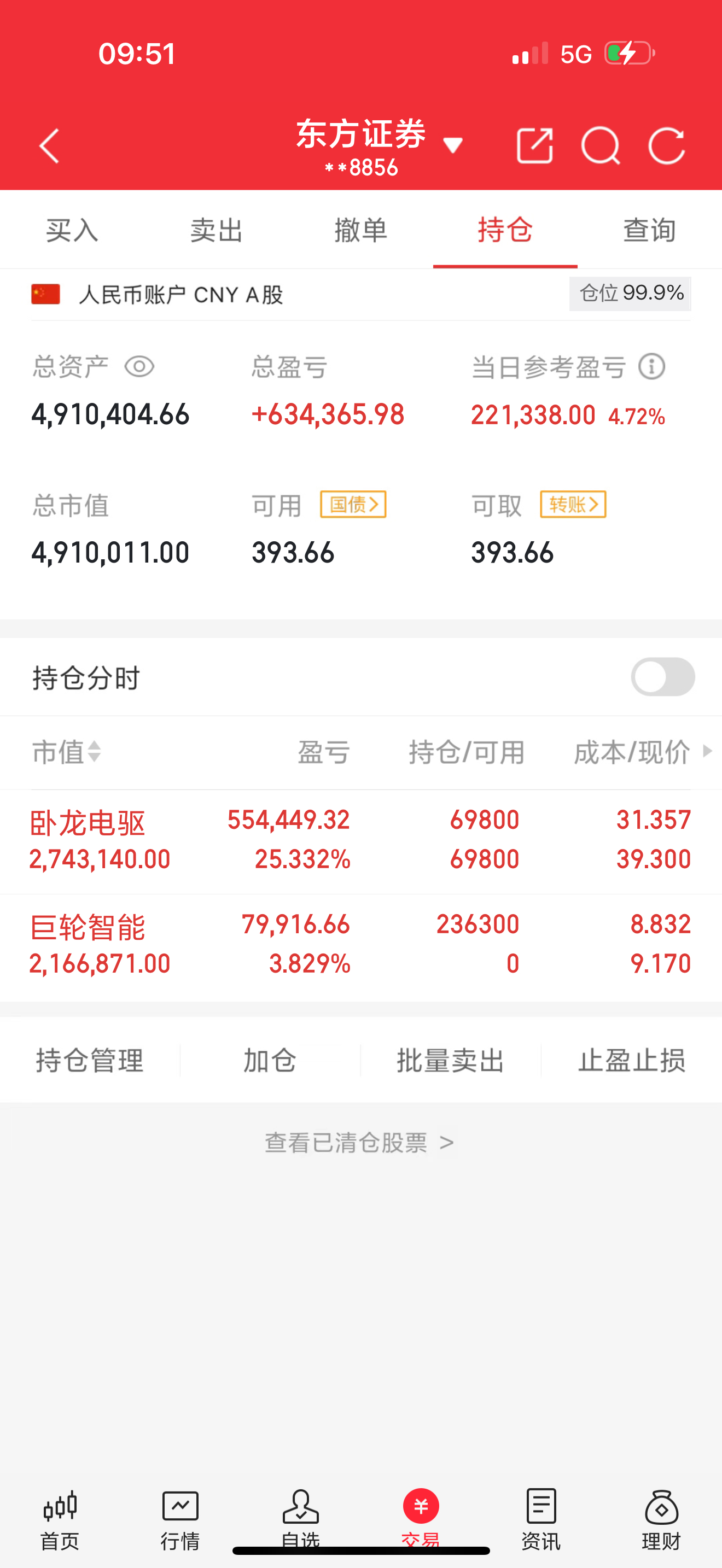 开门红！我们的卧龙电驱又冲涨停板去了！开心激动！还有多少人在车上的评论区888告
