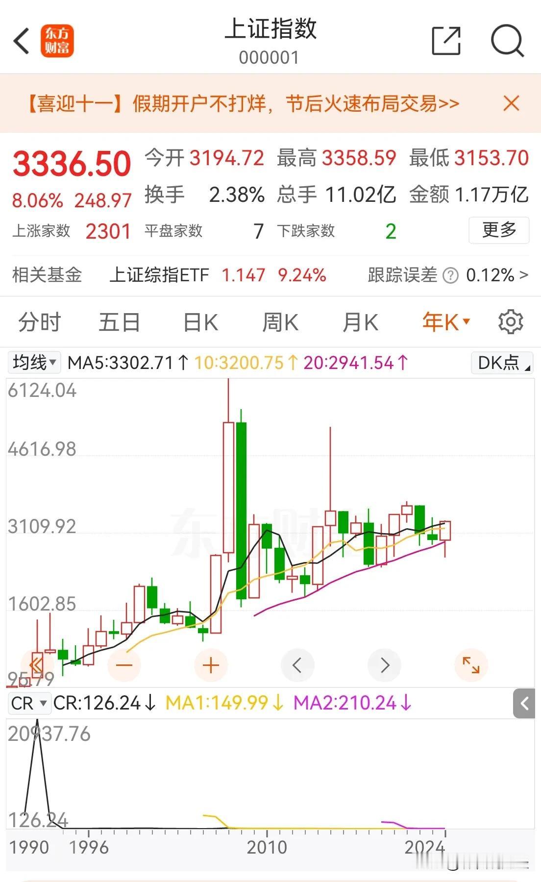 这波行情，肯定是前后±5年，合在一起最厉害的了。用上您的洪荒之力，胆大心细！ ​