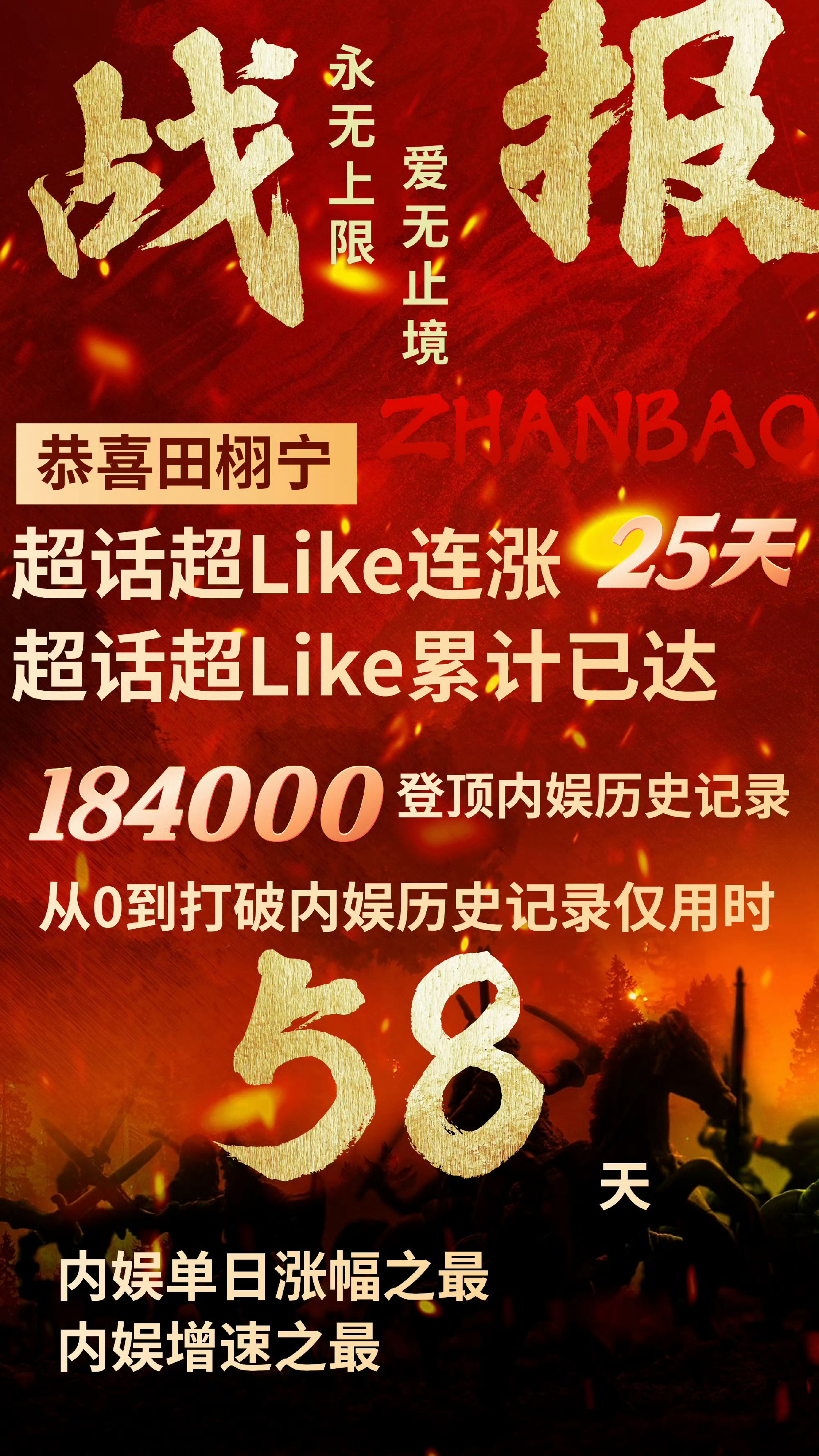 田栩宁超like破18w了 恭喜田栩宁超like突破18w且超like登顶内娱第